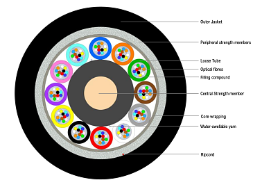 Universal glass yarn armoured Multitube Cable 144F (NC)